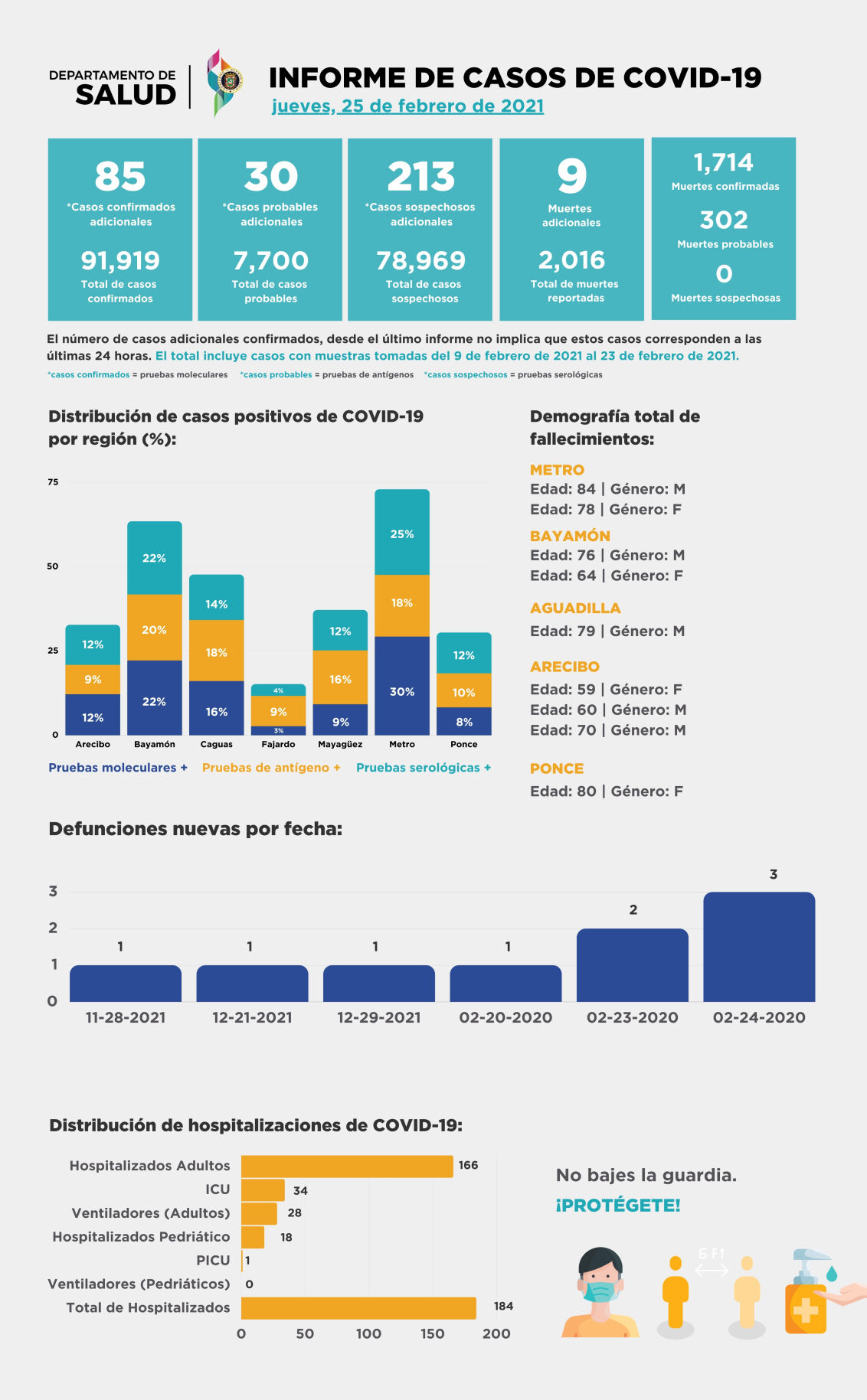 Informe de covid-19